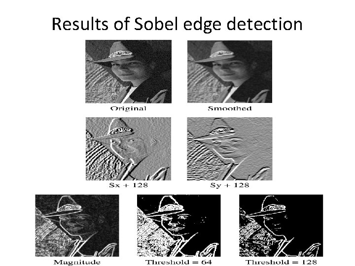 Results of Sobel edge detection 