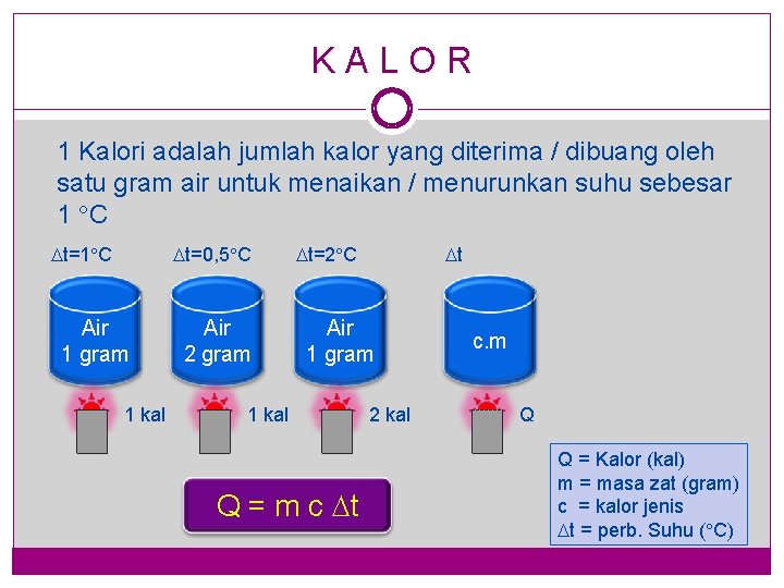 KALOR 1 Kalori adalah jumlah kalor yang diterima / dibuang oleh satu gram air