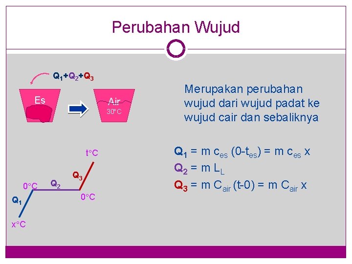 Perubahan Wujud Q 1+Q 2+Q 3 Es Air 30 C t C 0 C