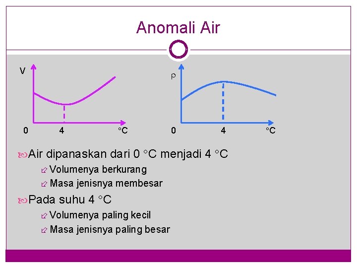 Anomali Air V 0 4 C 0 4 Air dipanaskan dari 0 C menjadi