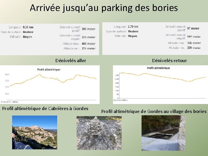 Arrivée jusqu’au parking des bories Dénivelés aller Profil altimétrique de Cabrières à Gordes Dénivelés