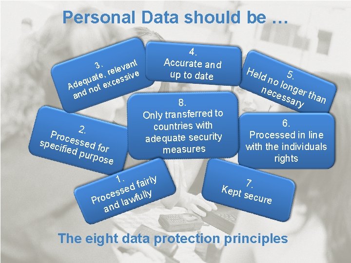 Personal Data should be … 3. levant , re sive e t a qu