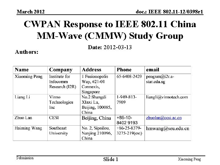 March 2012 doc. : IEEE 802. 11 -12/0398 r 1 CWPAN Response to IEEE