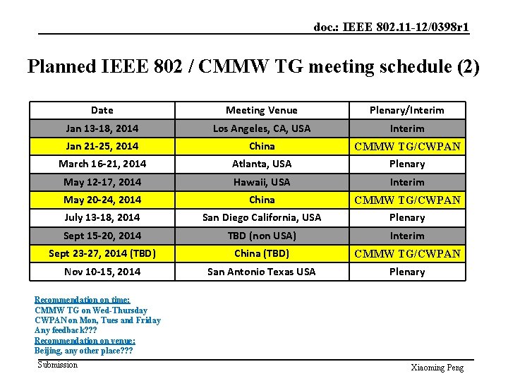 doc. : IEEE 802. 11 -12/0398 r 1 Planned IEEE 802 / CMMW TG