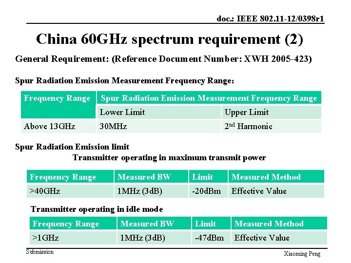 doc. : IEEE 802. 11 -12/0398 r 1 China 60 GHz spectrum requirement (2)
