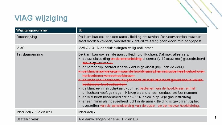 VIAG wijziging Wijzigingsnummer 3 b Omschrijving De klant kan ook zelf een aansluitleiding ontluchten.