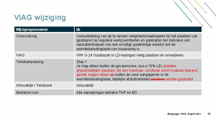 VIAG wijziging Wijzigingsnummer 6 b Omschrijving Verduidelijking van de te nemen veiligheidsmaatregelen bij het