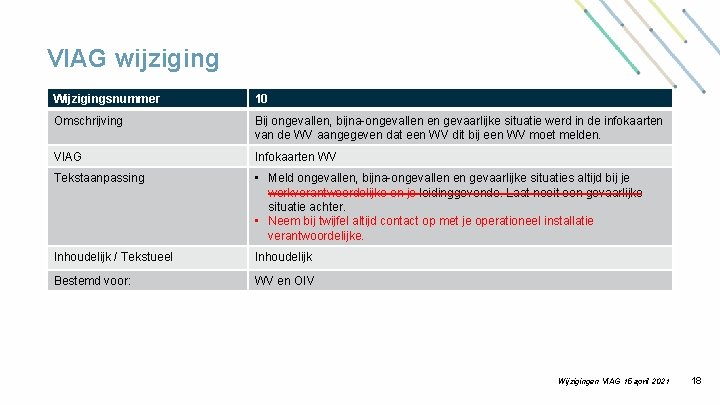 VIAG wijziging Wijzigingsnummer 10 Omschrijving Bij ongevallen, bijna-ongevallen en gevaarlijke situatie werd in de