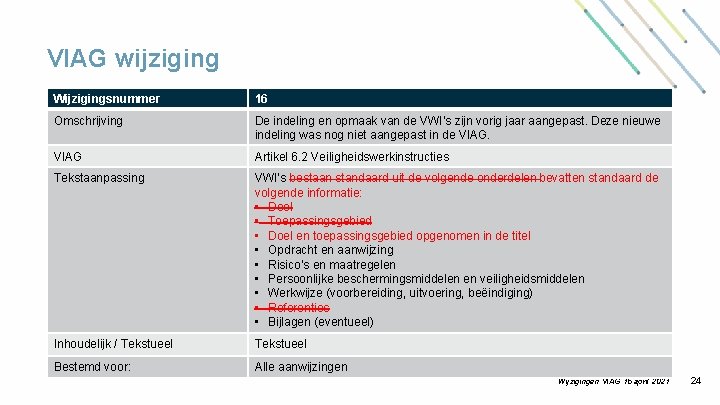 VIAG wijziging Wijzigingsnummer 16 Omschrijving De indeling en opmaak van de VWI’s zijn vorig