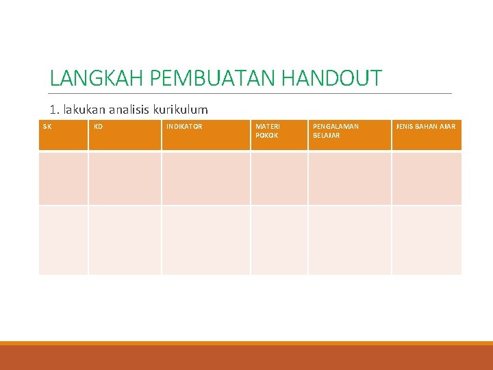 LANGKAH PEMBUATAN HANDOUT 1. lakukan analisis kurikulum SK KD INDIKATOR MATERI POKOK PENGALAMAN BELAJAR LANGKAH PEMBUATAN HANDOUT 1. lakukan analisis kurikulum SK KD INDIKATOR MATERI POKOK PENGALAMAN BELAJAR