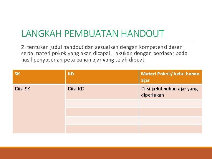 LANGKAH PEMBUATAN HANDOUT 2. tentukan judul handout dan sesuaikan dengan kompetensi dasar serta materi LANGKAH PEMBUATAN HANDOUT 2. tentukan judul handout dan sesuaikan dengan kompetensi dasar serta materi