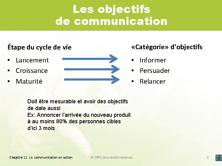 Les objectifs de communication Étape du cycle de vie «Catégorie» d’objectifs • Lancement •