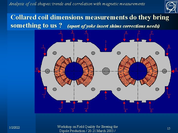 Coiling Shape Analysis of coil shapes trends and correlation with