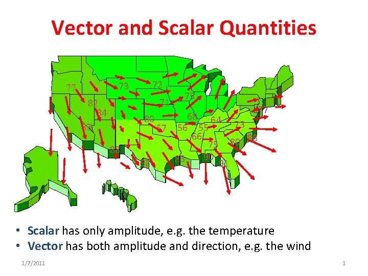 Vector and Scalar Quantities 73 77 72 71 82 84 83 88 75 68