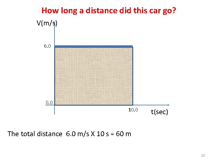 How long a distance did this car go? V(m/s) 6. 0 0. 0 10.