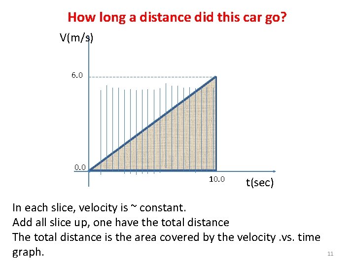 How long a distance did this car go? V(m/s) 6. 0 0. 0 10.