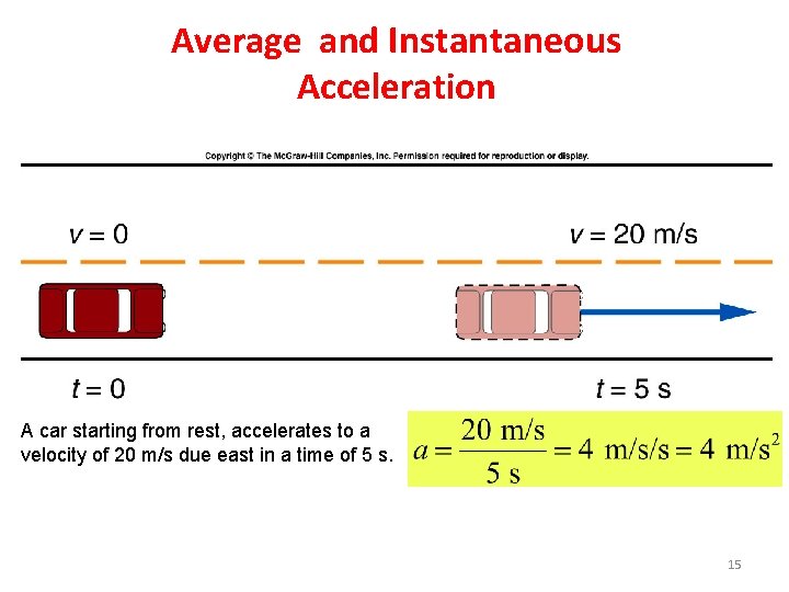 Average and Instantaneous Acceleration A car starting from rest, accelerates to a velocity of