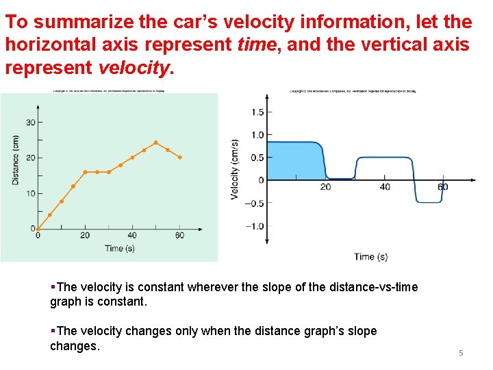 To summarize the car’s velocity information, let the horizontal axis represent time, and the