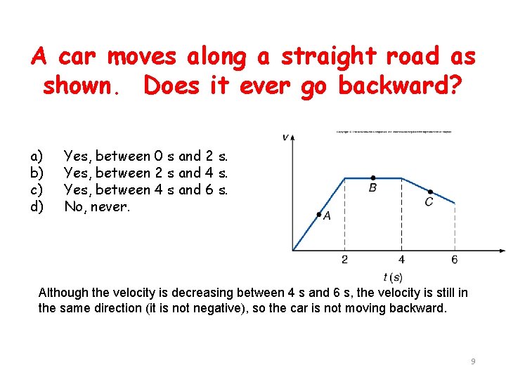 A car moves along a straight road as shown. Does it ever go backward?