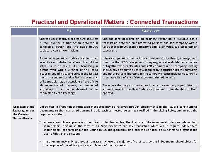 Practical and Operational Matters : Connected Transactions Approach of the Exchange under the Country