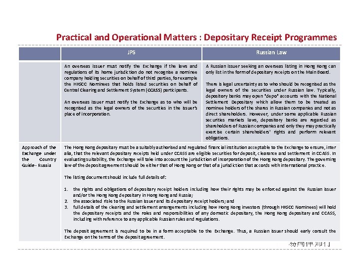 Practical and Operational Matters : Depositary Receipt Programmes JPS Russian Law An overseas issuer