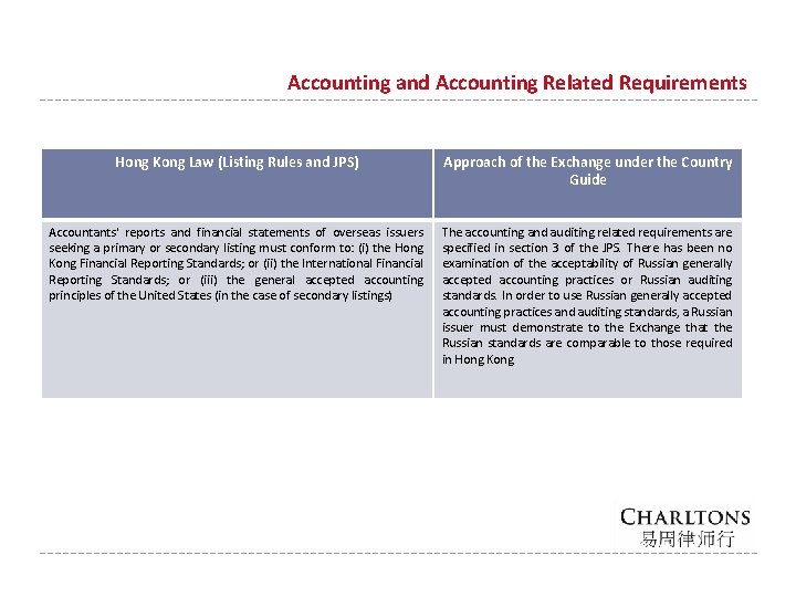 Accounting and Accounting Related Requirements Hong Kong Law (Listing Rules and JPS) Approach of