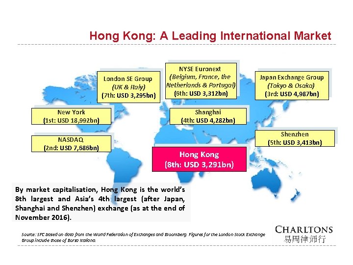 Hong Kong: A Leading International Market London SE Group (UK & Italy) (7 th: