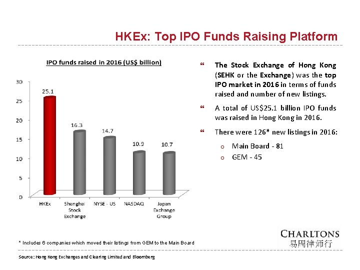 HKEx: Top IPO Funds Raising Platform The Stock Exchange of Hong Kong (SEHK or