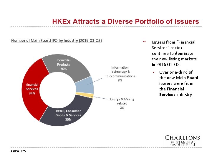 HKEx Attracts a Diverse Portfolio of Issuers Number of Main Board IPO by Industry