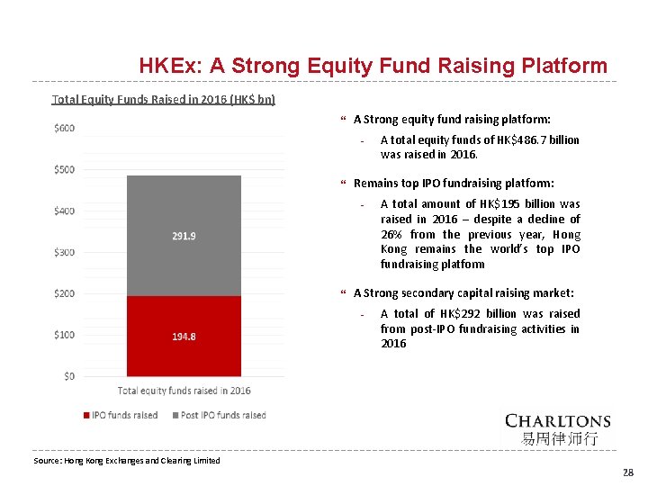 HKEx: A Strong Equity Fund Raising Platform Total Equity Funds Raised in 2016 (HK$