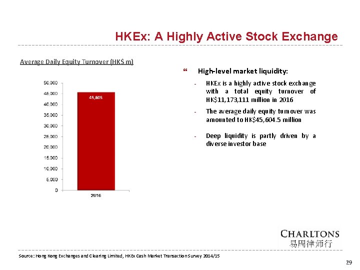 HKEx: A Highly Active Stock Exchange Average Daily Equity Turnover (HK$ m) High-level market