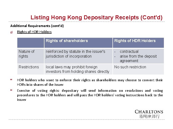 Listing Hong Kong Depositary Receipts (Cont'd) Additional Requirements (cont’d) g) Rights of HDR Holders