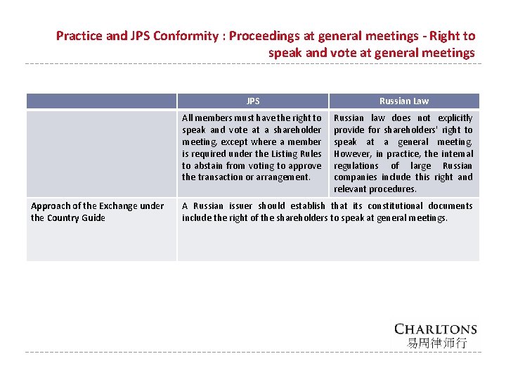 Practice and JPS Conformity : Proceedings at general meetings - Right to speak and
