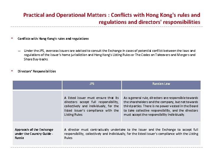 Practical and Operational Matters : Conflicts with Hong Kong's rules and regulations and directors'