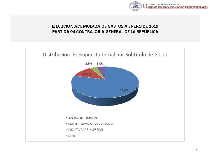 EJECUCIÓN ACUMULADA DE GASTOS A ENERO DE 2019 PARTIDA 04 CONTRALORÍA GENERAL DE LA