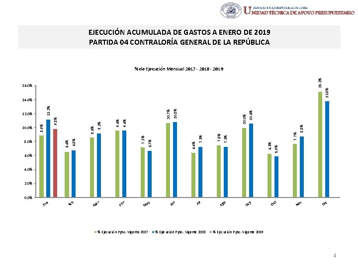 EJECUCIÓN ACUMULADA DE GASTOS A ENERO DE 2019 PARTIDA 04 CONTRALORÍA GENERAL DE LA