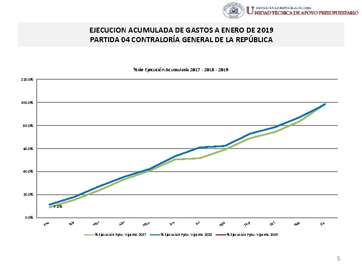 EJECUCION ACUMULADA DE GASTOS A ENERO DE 2019 PARTIDA 04 CONTRALORÍA GENERAL DE LA