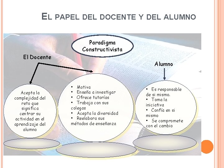 EL PAPEL DOCENTE Y DEL ALUMNO El Docente Acepta la complejidad del reto que EL PAPEL DOCENTE Y DEL ALUMNO El Docente Acepta la complejidad del reto que