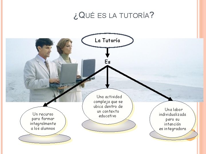 ¿QUÉ ES LA TUTORÍA? La Tutoría Es Un recurso para formar integralmente a los ¿QUÉ ES LA TUTORÍA? La Tutoría Es Un recurso para formar integralmente a los