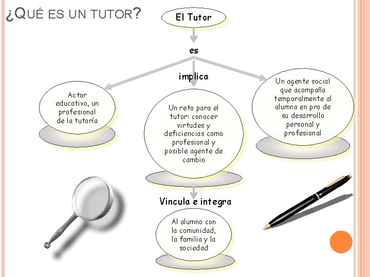 ¿QUÉ ES UN TUTOR? El Tutor es implica Actor educativo, un profesional de la ¿QUÉ ES UN TUTOR? El Tutor es implica Actor educativo, un profesional de la