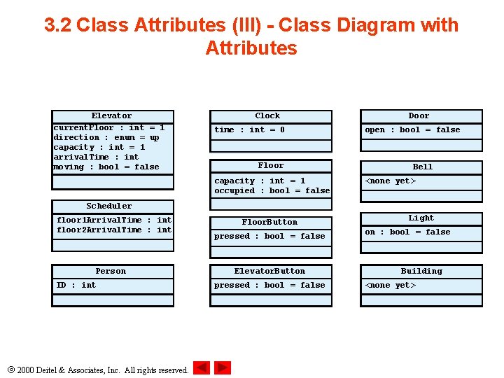 3. 2 Class Attributes (III) - Class Diagram with Attributes Elevator current. Floor :