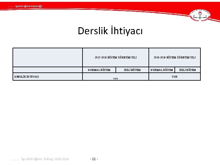 . . . İlçe Mili Eğitim Müdürlüğü Derslik İhtiyacı 2017 -2018 EĞİTİM ÖĞRETİM YILI