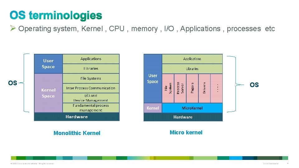 Ø Operating system, Kernel , CPU , memory , I/O , Applications , processes