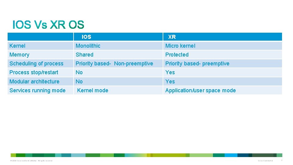 IOS XR Kernel Monolithic Micro kernel Memory Shared Protected Scheduling of process Priority based-