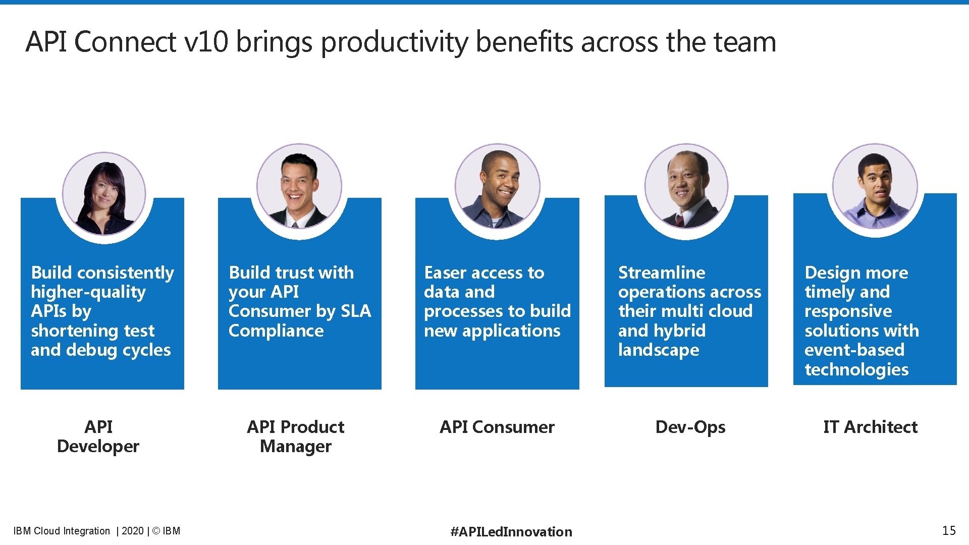 API Connect v 10 brings productivity benefits across the team Build consistently higher-quality APIs