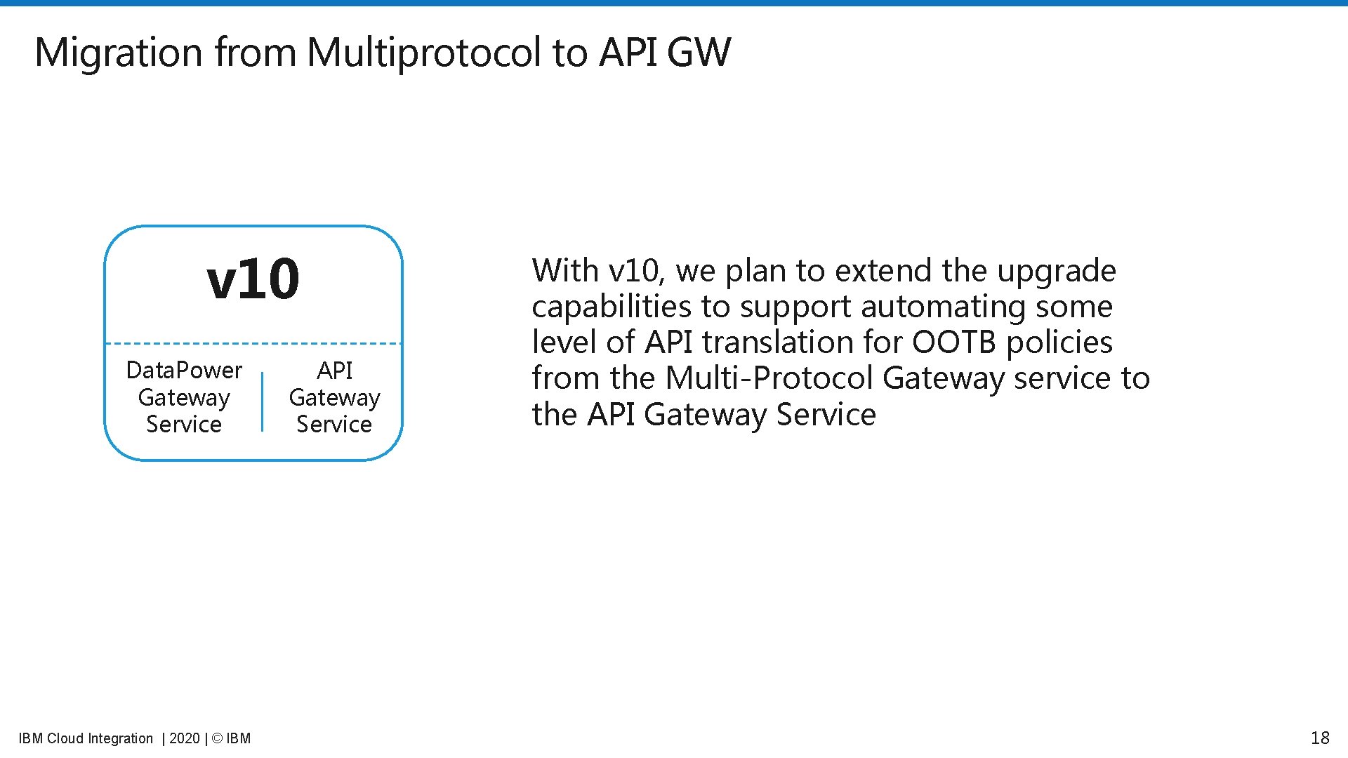 Migration from Multiprotocol to API GW v 10 Data. Power Gateway Service IBM Cloud