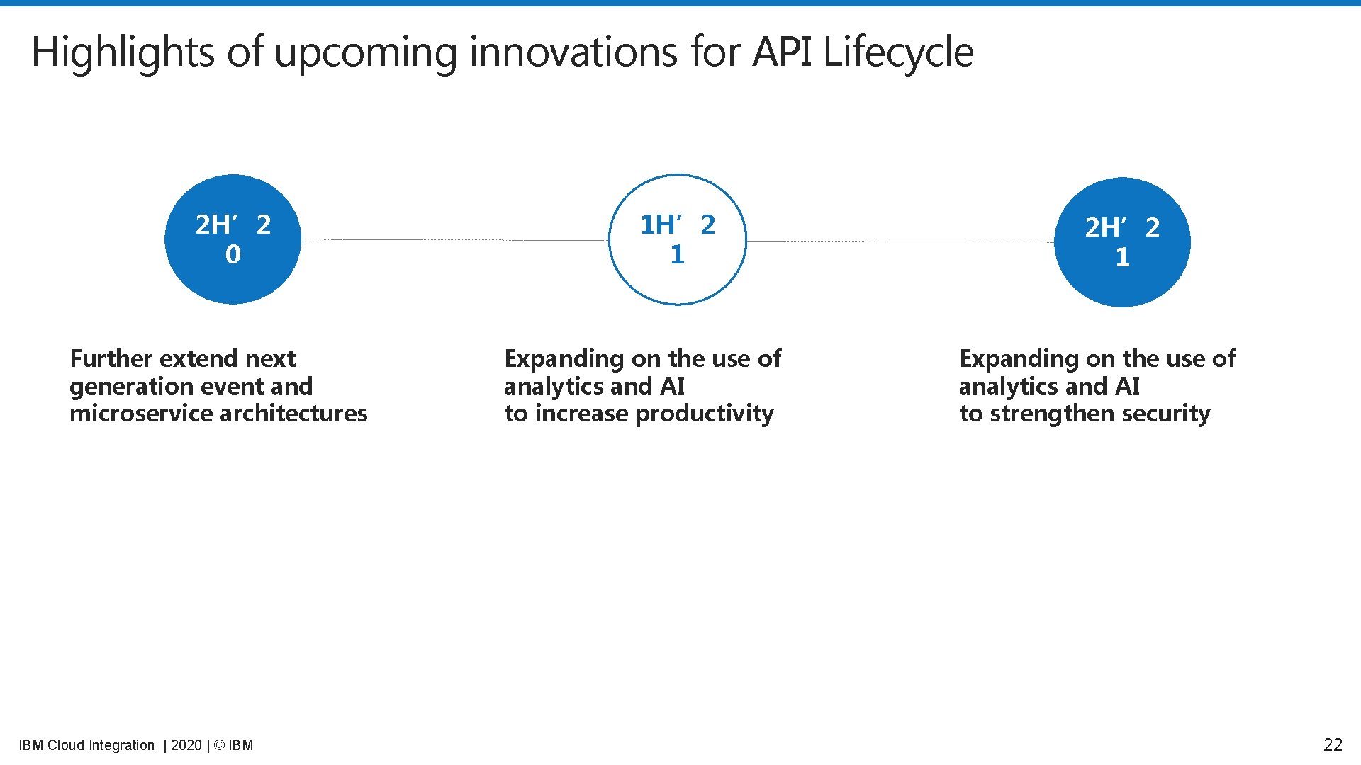 Highlights of upcoming innovations for API Lifecycle 2 H’ 2 0 Further extend next