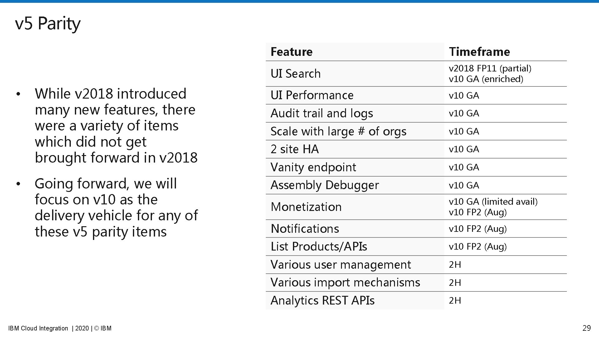 v 5 Parity • • Feature Timeframe UI Search v 2018 FP 11 (partial)