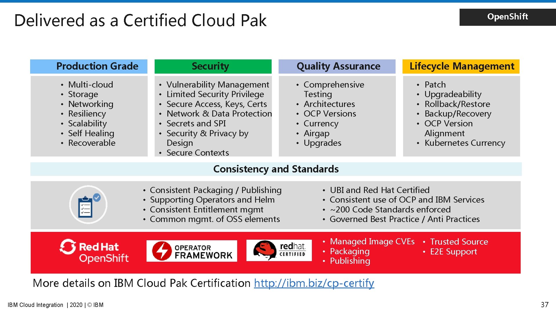 Delivered as a Certified Cloud Pak Production Grade • • Security Vulnerability Management Limited