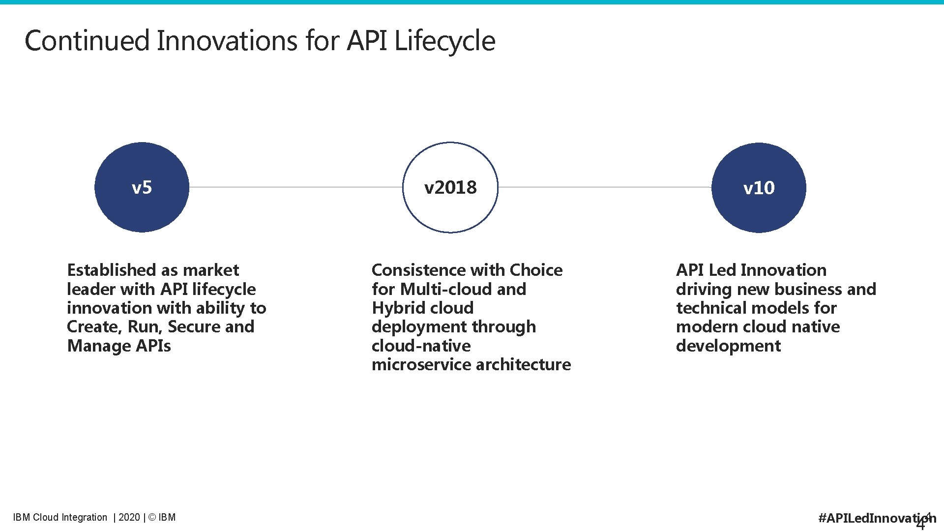 Continued Innovations for API Lifecycle v 5 Established as market leader with API lifecycle